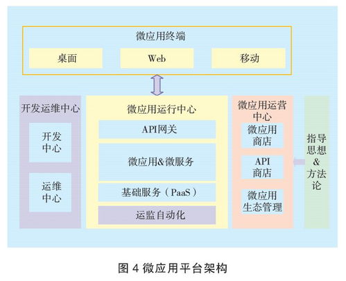 干貨分享 特定企業(yè)微服務(wù)架構(gòu)落地的研究與實(shí)踐